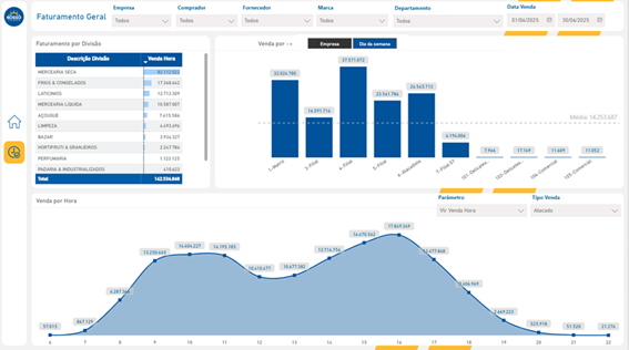 Dashboard BI 2